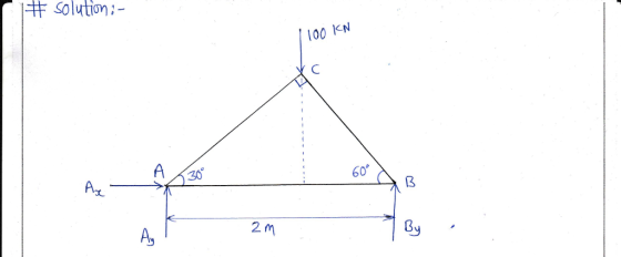 # Solution:- 100 KN 60 3 2m By