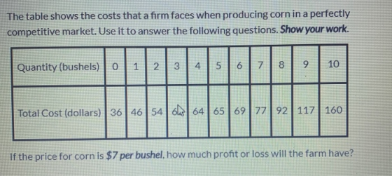 The table shows the costs that a firm faces when producing corn in a perfectly competitive market. Use it to answer the follo