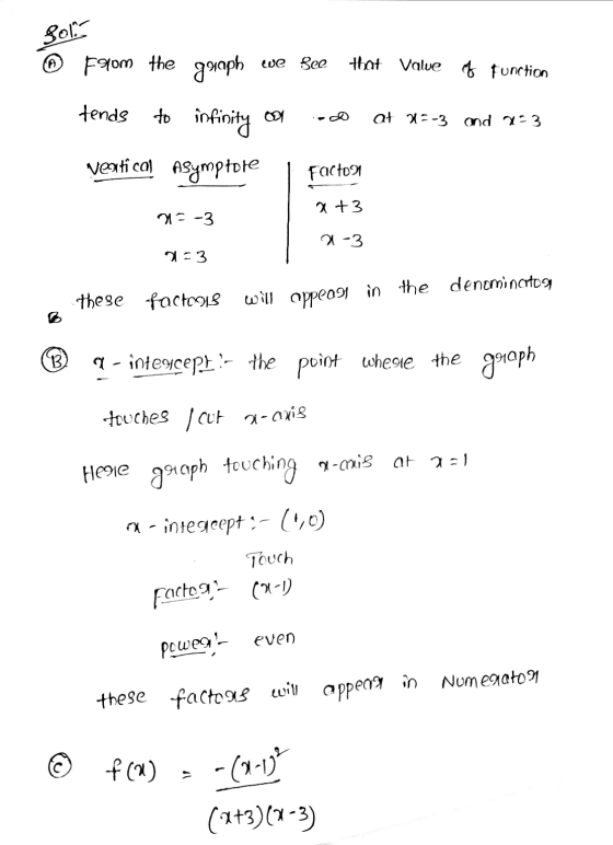 Sol Folom the 99aph we see that Value of function tends to infinity on .. at *=-3 and 4:3 veutical Asymptore | Factor 2+3 2-3