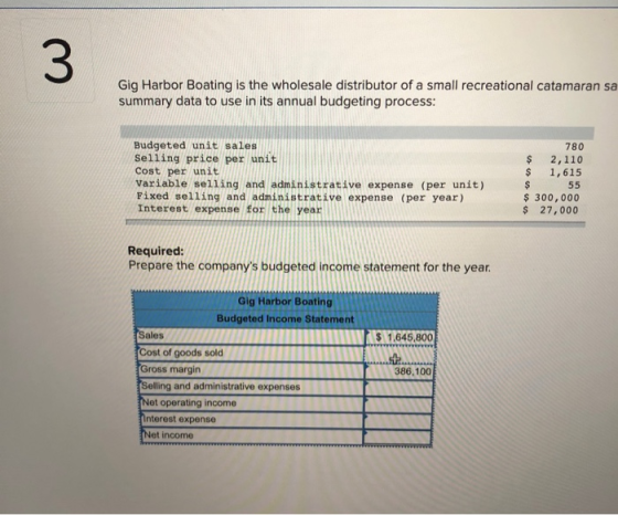 3 Gig Harbor Boating is the wholesale distributor of a small recreational catamaran sa summary data to use in its annual budg