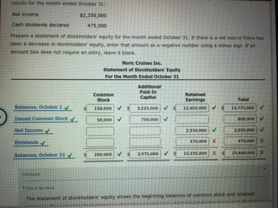 results for the month ended October 31: Net income $2,350,000 Cash dividends declared 475,000 Prepare a statement of stockhol