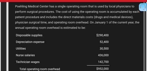 Poehling Medical Center has a single operating room that is used by local physicians to perform surgical procedures. The cost