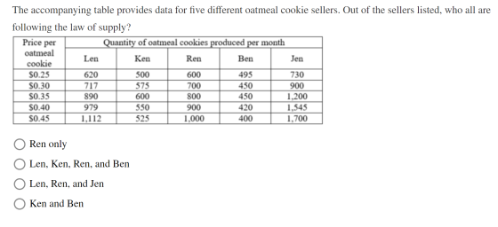 The accompanying table provides data for five different oatmeal cookie sellers. Out of the sellers listed, who all are follow