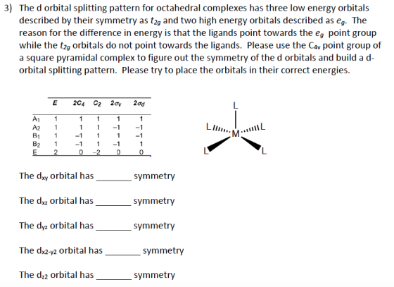3) The d orbital splitting pattern for octahedral complexes has three low energy orbitals described by their symmetry as t2g and two high energy orbitals described as eg. The reason for the difference in energy is that the ligands point towards the eg point group while the t2g orbitals do not point towards the ligands. Please use the Cav point group of a square pyramidal complex to figure out the symmetry of the d orbitals and build a d orbital splitting pattern. Please try to place the orbitals in their correct energies. A2 1 The dxy orbital has The dxz orbital has The dyz orbital has The dx2-y2 orbital has The dz2 orbital has symmetry symmetry symmetry symmetry symmetry