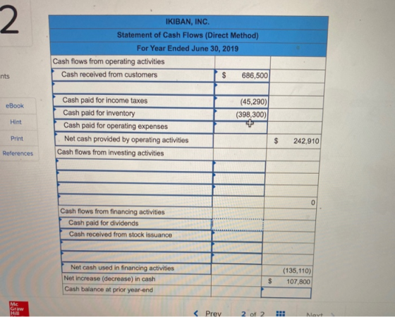 IKIBAN, INC. Statement of Cash Flows (Direct Method) For Year Ended June 30, 2019 Cash flows from operating activities Cash r