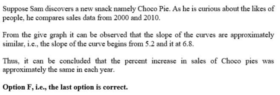 Suppose Sam discovers a new snack namely Choco Pie. As he is curious about the likes of people, he compares sales data from 2