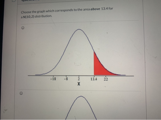Choose the graph which corresponds to the area above 13.4 for a N(10,2) distribution. -18 2 13.4 22 х