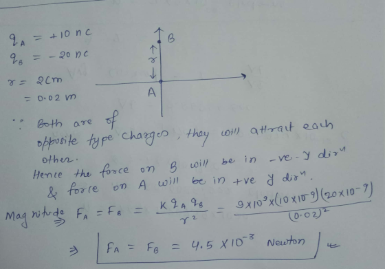 个 Both are other Hence the foace on wil be in -ve- d Dr re o A wibe in