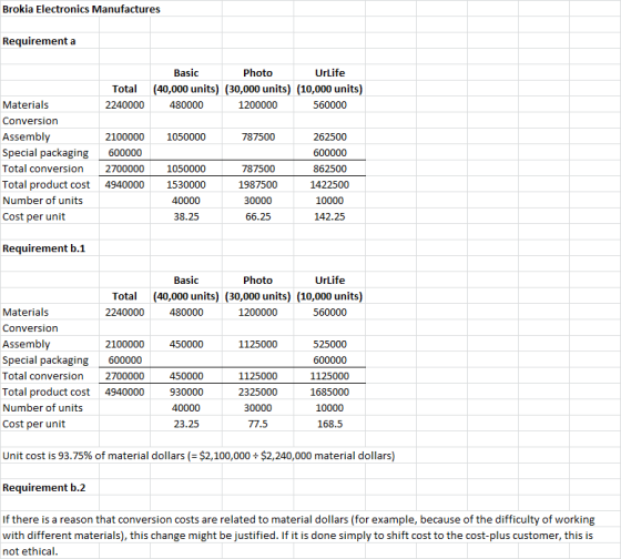 Brokia Electronics Manufactures Requirement a Total 2240000 Basic Photo UrLife (40,000 units) (30,000 units) (10,000 units) 4
