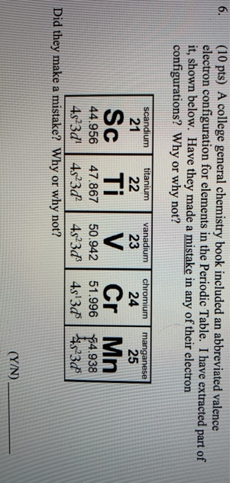 6. (10 pts) A college general chemistry book included an abbreviated valence electron configuration for elements in the Perio