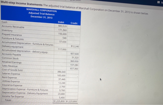 :: M Multi-step Income Statements The adjusted trial balance of Marshall Corporation on December 31, 2013 is shown below. MAR