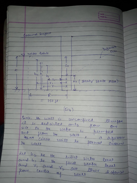 DATE PAGE wata tahle on Ite Levyn Cenda