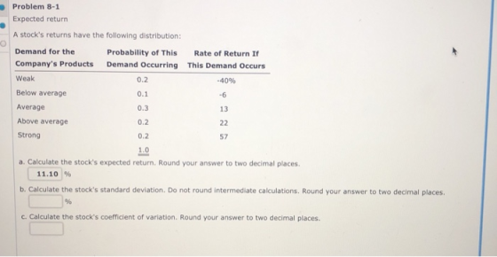 Problem 8-1 Expected return A stocks returns have the following distribution: Demand for the Companys Products Probability