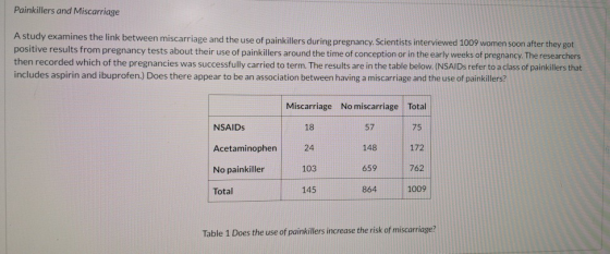 Painkillers and Miscarriage A study examines the link between miscarriage and the use of painkillers during pregnancy. Scient