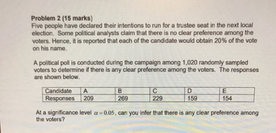 Problem 2 (15 marks) Five people have declared their intentions to run for a trustee seat in the next local election. Some po