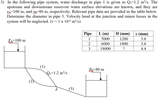 3) In the following pipe system, water discharge in pipe 1 is given as Qi=1.2 m3/s. The upstream and downstream reservoir wat