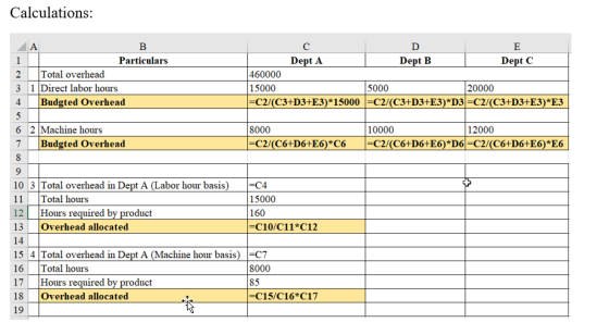 Calculations: A В C D E Dept C 1 Particulars Dept A Dept B Total overhead 31Direct labor hours Budgted Overhead 460000 5000 |