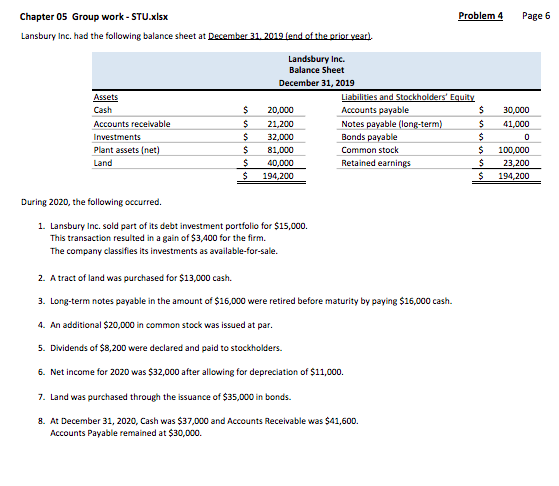 Problem 4 Page 6 Chapter 05 Group work - STU.xlsx Lansbury Inc. had the following balance sheet at December 31, 2019 fend of