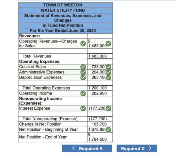 TOWN OF WESTON WATER UTILITY FUND Statement of Revenues, Expenses, and Changes in Fund Net Position For the Year Ended June 3