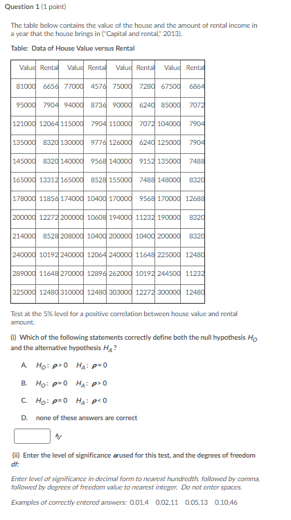 Question 1 (1 point) The table below contains the value of the house and the amount of rental income in a year that the house