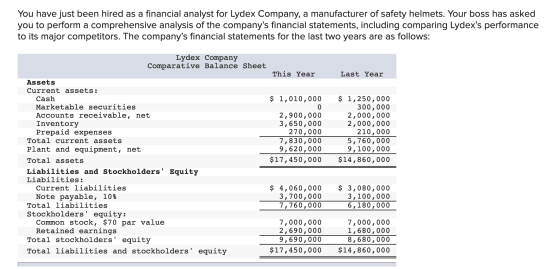 You have just been hired as a financial analyst for Lydex Company, a manufacturer of safety helmets. Your boss has asked you