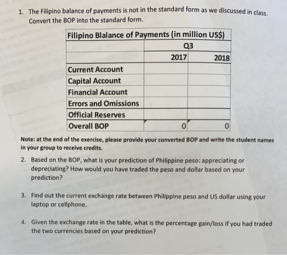 1. The Filipino balance of payments is not in the standard form as we discussed in class. Convert the BOP into the standard form. Filipino Blalance of Payments (in million USS) 03 2017 2018 Current Account Capital Account Financial Account Errors and Omissions Official Reserves Overall BOP 0 0 Note: at the end of the exercise, please provide your converted BOP and write the student names in your group to receive credits. 2. Based on the BOP, what is your prediction of Philippine peso: appreciating or depreciating? How would you have traded the peso and dollar based on your prediction? Find out the current exchange rate between Philippine peso and US dollar using your laptop or cellphone. 3. Given the exchange rate in the table, what is the percentage gain/loss if you had traded the two currencies based on your prediction? 4.