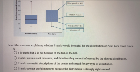 Third quartile 425 ゼso 50 9 40 - 80- Median 22.5 20 10 First quartile 15 Minimum = 5 North Carolina New York Select the statement explaining whether and s would be useful for the distribution of New York travel times. O s is useful but x is not because of the tail on the left O x and s are resistant measures, and therefore they are not influenced by the skewed distribution. O a and s are useful descriptions of the center and spread for any type of distribution. O x and s are not useful measures because the distribution is strongly right-skewed.