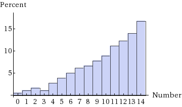WebAssign Plot