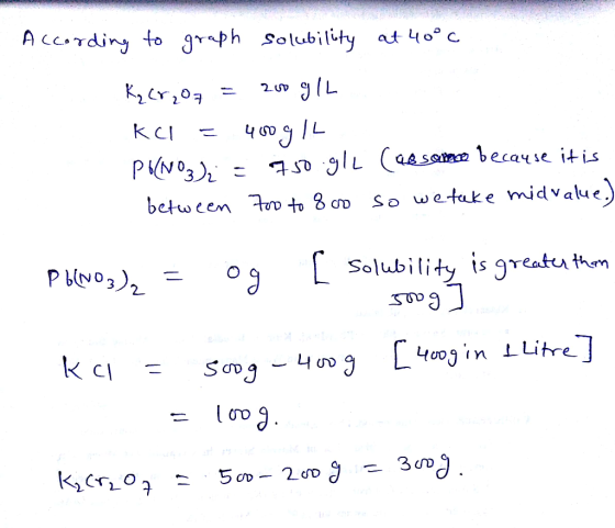 According to graph solubility at 40°C K₂Cr2O7 = 20 g/L KCl = 400g IL PI(NO3)2 = 750.gll (absence because it is between 700 to