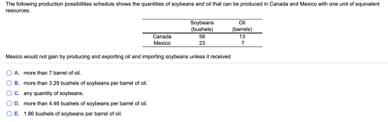 The following production possibilities schedule shows the quantities of soybeans and oil that can be produced in Canada and M
