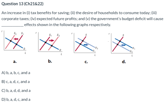 Question 13 (Ch21&22) An increase in (i) tax benefits for saving; (ii) the desire of households to consume today; (iii) corpo