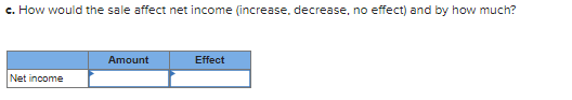 c. How would the sale affect net income (increase, decrease, no effect) and by how much? Amount Effect Net income