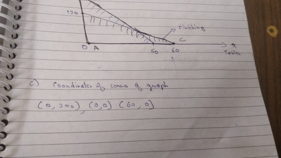 20 - Finishing 50 60 Tables c) Coordinates of connes of graph 3 Co, 200) (0,0) C60,0)