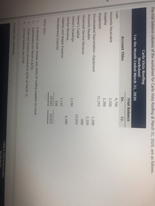 The trial balance columns of the worksheet for Carla Vista Roofing at March 31, 2020, are as follows. Carla Vista Roofing Wor