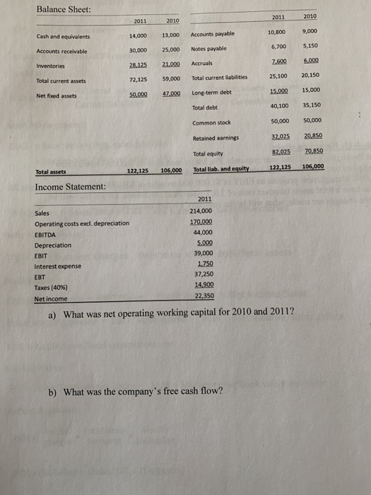Balance Sheet: 2011 2010 2011 2010 Cash and equivalents 9,000 10,800 13,000 Accounts payable 14,000 6,700 Accounts receivable