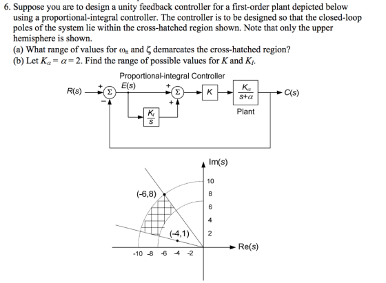 6. Suppose you are to design a unity feedback controller for a first-order plant depicted below using a proportional-integral