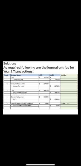 Solution: As required following are the journal entries for Year 1 Transactions: Account Name Debit Credit Event 1 Working 17