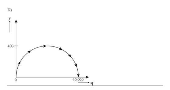 D) 400 40,000,