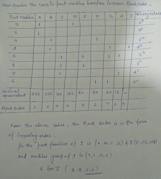 Now Reorder the rows in part machine based on increase Rauk onde Past Machine ABC D Е H I Binasyvalues Deumal equaivalent 66/
