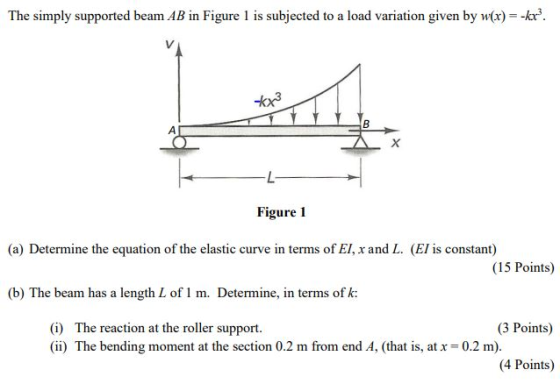 The simply supported beam AB in Figure 1 is subjected to a load variation given by w(x) = -kr. ܨܝ܂ Figure 1 (a) Determine th
