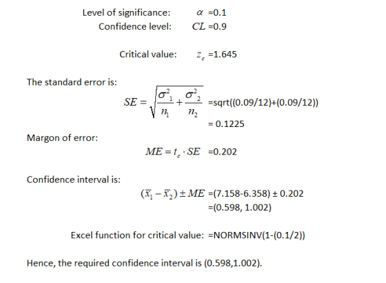 Level of significance: Confidence level: a=0.1 CL =0.9 Critical value: 26 =1.645 The standard error is: SE = + =sqrt((0.09/12
