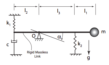 CH, Rigid Massless Link