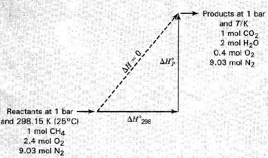 Products at 1 bar and T/ KM 1 mol CO2 2 mol H2O 0.4 mol O2 9.03 mol N2 AH 298 Reactants at 1 bar and 298,15 K 125°C) i 1 mol