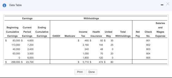 Data Table Earnings Withholdings Salaries Beginning Current Ending and Cumulative Earnings Total Withholdings Net Pay Check N