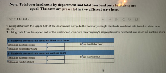 Note: Total overhead costs by department and total overhead costs by Audvity are equal. The costs are presented in two differ