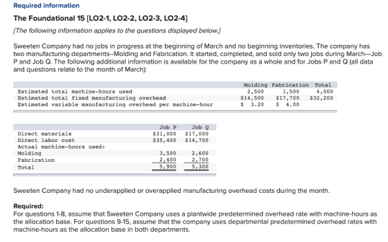 Required information The Foundational 15 (LO2-1, LO2-2, LO2-3, LO2-4] [The following information applies to the questions dis