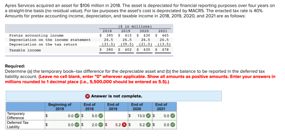 Ayres Services acquired an asset for $106 million in 2018. The asset is depreciated for financial reporting purposes over fou