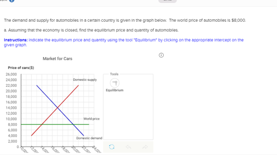 The demand and supply for automoblles In a certain country is given In the graph below. The world price of automobles is $8,0