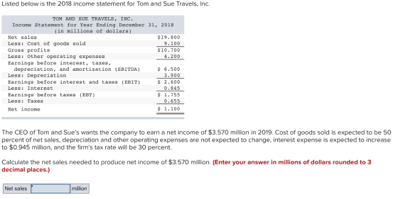 Listed below is the 2018 income statement for Tom and Sue Travels, Inc TOM AND SUE TRAVELS, INGC Income Statement for Year Ending December 31, 2018 (in millions of dollars) Net sales Less: Cost of goods sold Gross profits Less: Other operating expenses Earnings before interest, taxes, $19.800 9.100 $10.700 4.200 depreciation, and amortization (EBITDA) Less: Depreciation Earnings before interest and taxes (EBIT) Less Interest Earnings before taxes (EBT) Less: Taxes Net income 6.500 3.900 2.600 0.845 $ 1.75!5 0.655 1.100 The CEO of Tom and Sues wants the company to earn a net income of $3.570 million in 2019. Cost of goods sold is expected to be 50 percent of net sales, depreciation and other operating expenses are not expected to change, interest expense is expected to increase to $0.945 million, and the firms tax rate will be 30 percent. Calculate the net sales needed to produce net income of $3.570 million. (Enter your answer in millions of dollars rounded to 3 decimal places.) Net sales million