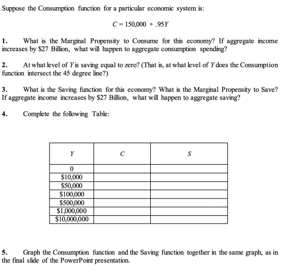 Suppose the Consumption function for a particular economic system is: C = 150,000 +.95Y 1. What is the Marginal Propensity to